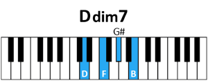 draw 5 - D dim7 Chord